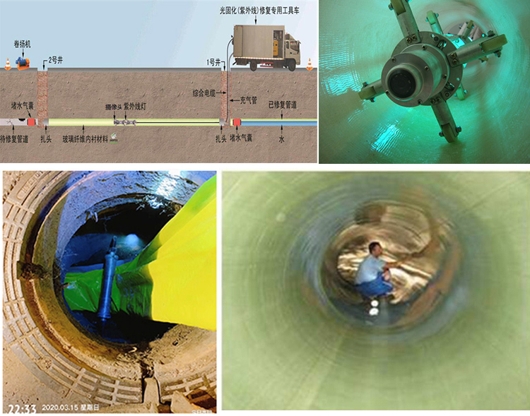 周口UV-CIPP内衬修复