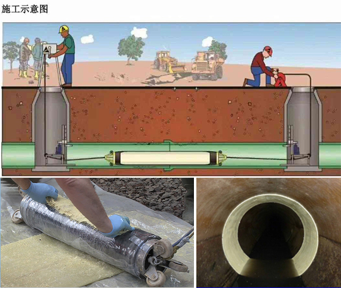 周口管道局部点状修复